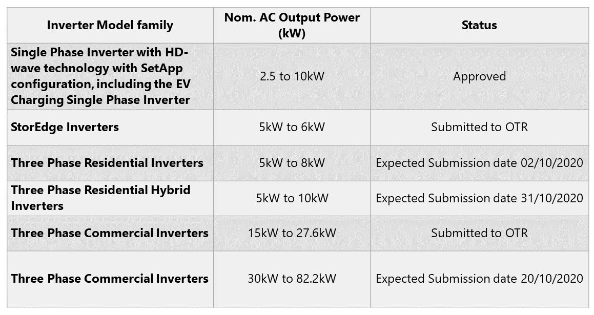 Australia - Aus | Responses to South Australian Government Rule Changes for Smarter Homes - September 2020 | V1 L1