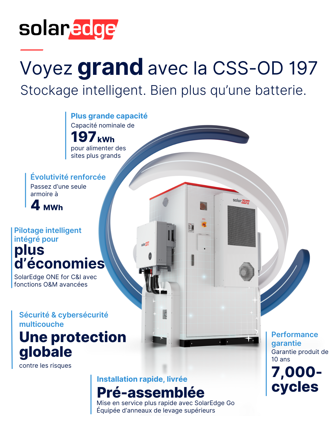 France  - MKT-4939 CSS-OD 197 infographics