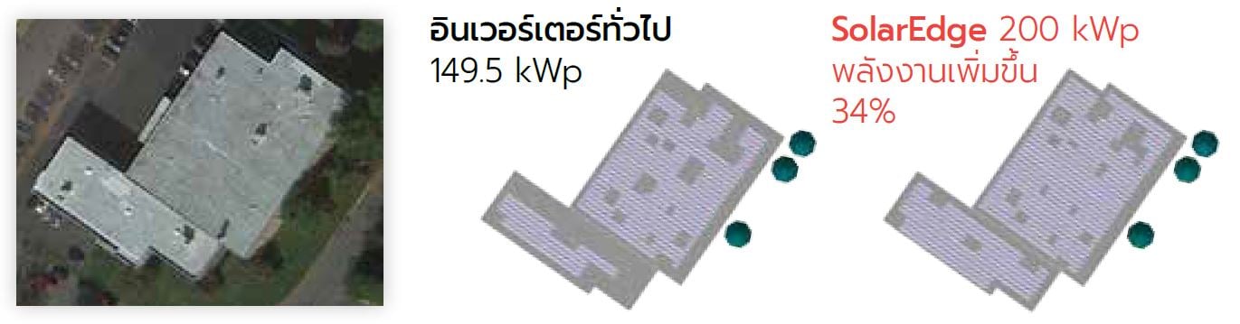 2. Thailand Why SolarEdge 1-1 2. Thailand Why SolarEdge 1-1