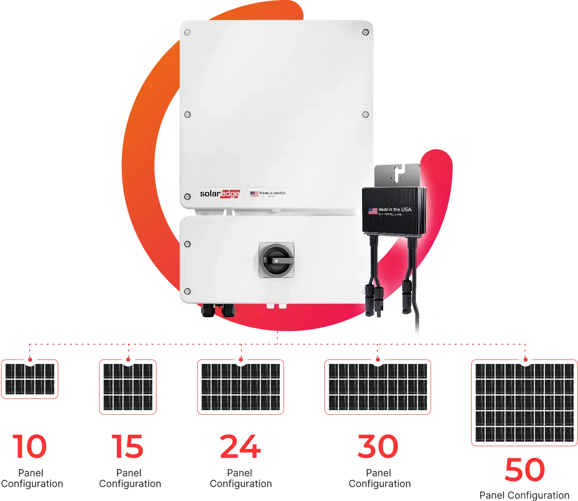 Sell Simplicity, Not Complexity
