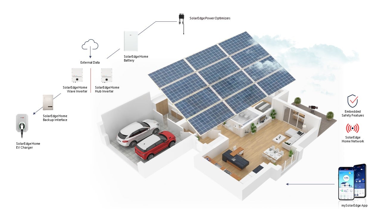 SolarEdge Home solution
